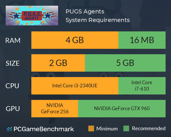 P.U.G.S. Agents System Requirements PC Graph - Can I Run P.U.G.S. Agents