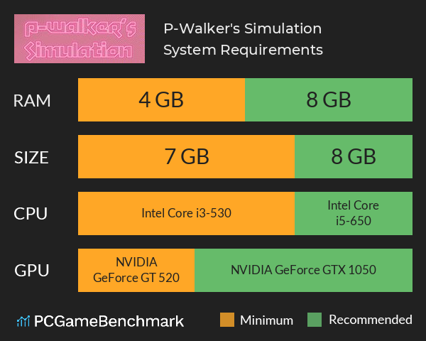 P-Walker's Simulation System Requirements PC Graph - Can I Run P-Walker's Simulation