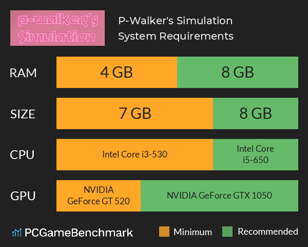 P-Walker's Simulation System Requirements PC Graph - Can I Run P-Walker's Simulation P-Walker's Simulation System Requirements PC Graph - Can I Run P-Walker's Simulation