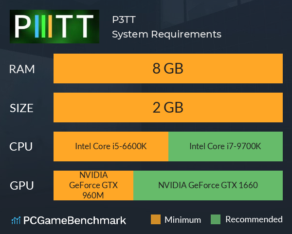 P3TT System Requirements PC Graph - Can I Run P3TT