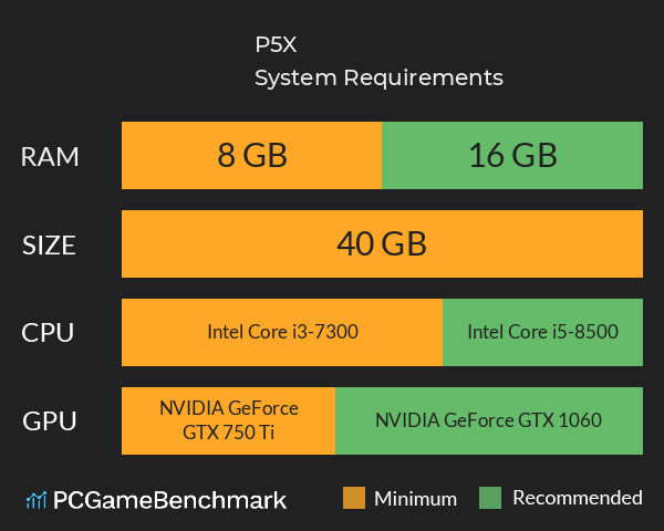 P5X System Requirements PC Graph - Can I Run P5X P5X System Requirements PC Graph - Can I Run P5X