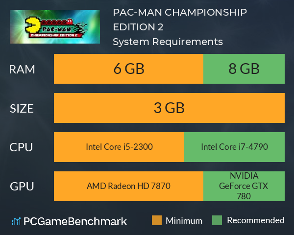 PAC-MAN CHAMPIONSHIP EDITION 2 System Requirements PC Graph - Can I Run PAC-MAN CHAMPIONSHIP EDITION 2