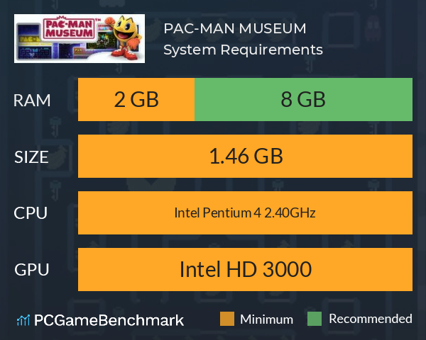 PAC-MAN MUSEUM System Requirements PC Graph - Can I Run PAC-MAN MUSEUM