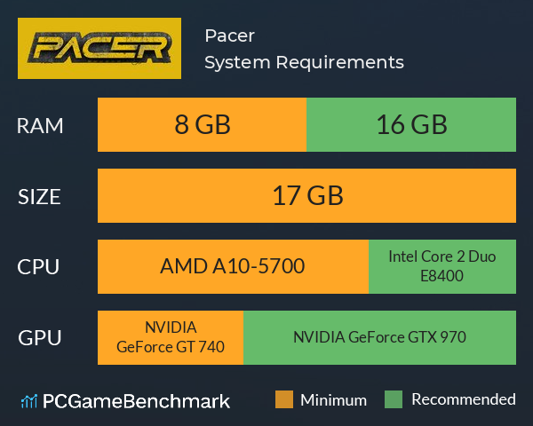 Pacer System Requirements PC Graph - Can I Run Pacer