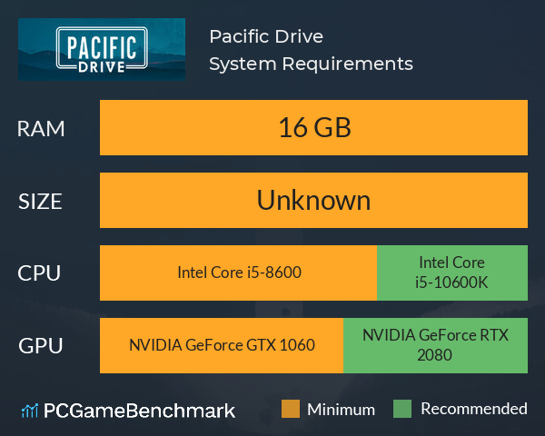 Pacific Drive System Requirements PC Graph - Can I Run Pacific Drive