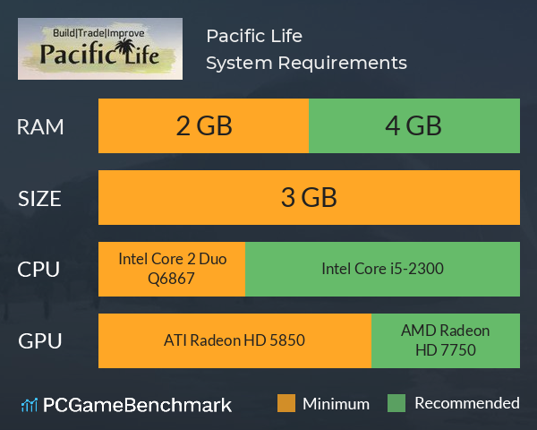 Pacific Life System Requirements PC Graph - Can I Run Pacific Life Pacific Life System Requirements PC Graph - Can I Run Pacific Life