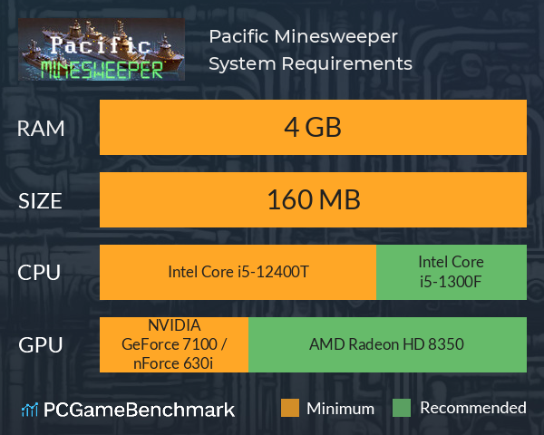 Pacific Minesweeper System Requirements PC Graph - Can I Run Pacific Minesweeper