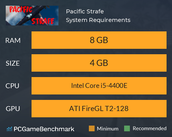 Pacific Strafe System Requirements PC Graph - Can I Run Pacific Strafe