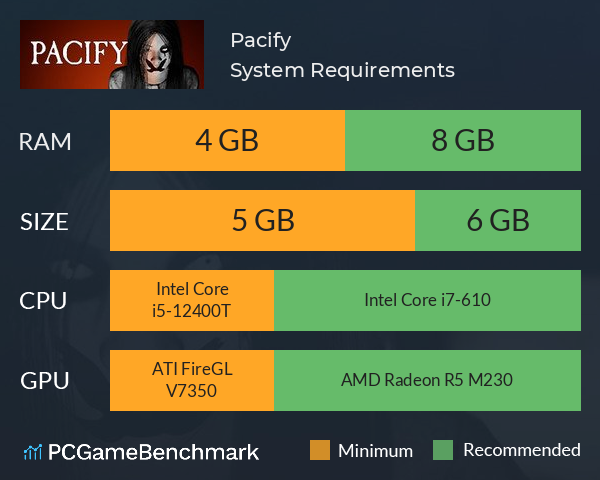 Pacify System Requirements PC Graph - Can I Run Pacify