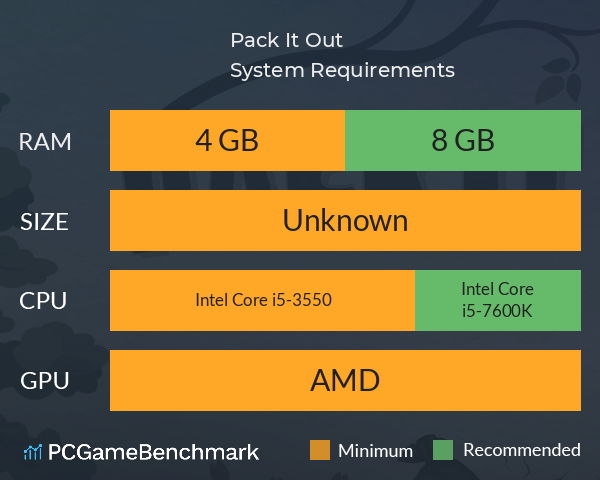 Pack It Out System Requirements PC Graph - Can I Run Pack It Out Pack It Out System Requirements PC Graph - Can I Run Pack It Out