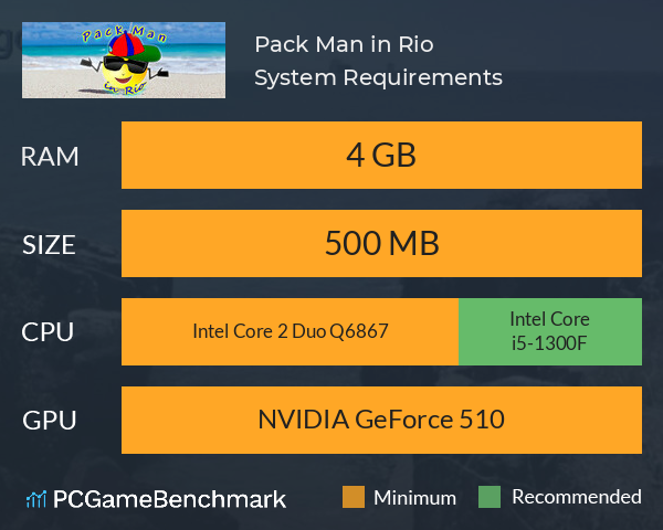 Pack Man in Rio System Requirements PC Graph - Can I Run Pack Man in Rio Pack Man in Rio System Requirements PC Graph - Can I Run Pack Man in Rio