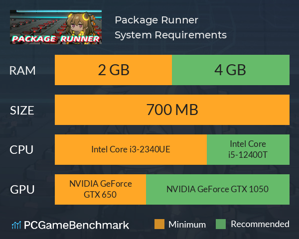 Package Runner System Requirements PC Graph - Can I Run Package Runner