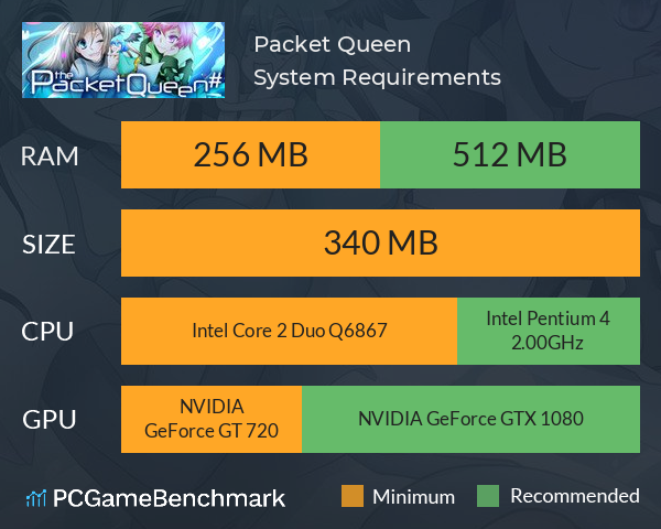 Packet Queen # System Requirements PC Graph - Can I Run Packet Queen # Packet Queen # System Requirements PC Graph - Can I Run Packet Queen #
