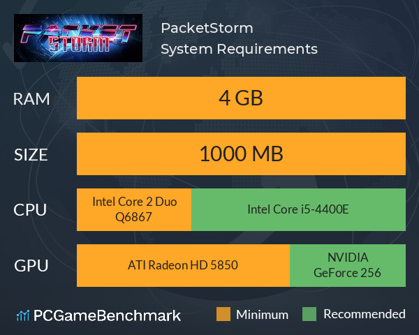 PacketStorm System Requirements PC Graph - Can I Run PacketStorm