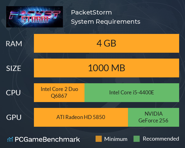 PacketStorm System Requirements PC Graph - Can I Run PacketStorm PacketStorm System Requirements PC Graph - Can I Run PacketStorm