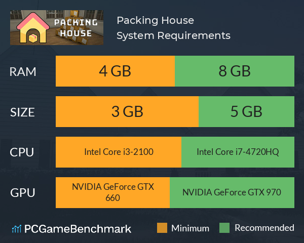 Packing House System Requirements PC Graph - Can I Run Packing House