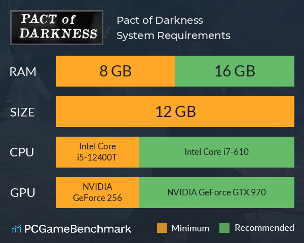 Pact of Darkness System Requirements PC Graph - Can I Run Pact of Darkness Pact of Darkness System Requirements PC Graph - Can I Run Pact of Darkness