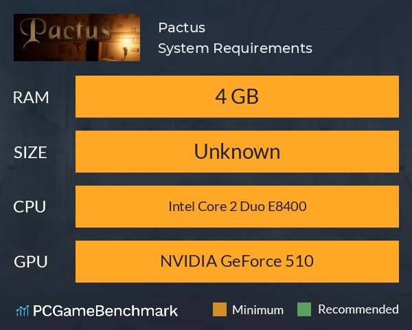 Pactus System Requirements PC Graph - Can I Run Pactus Pactus System Requirements PC Graph - Can I Run Pactus