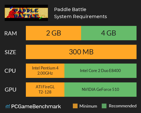 Paddle Battle System Requirements PC Graph - Can I Run Paddle Battle Paddle Battle System Requirements PC Graph - Can I Run Paddle Battle