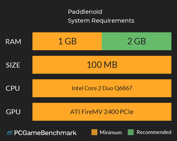 Paddlenoid System Requirements PC Graph - Can I Run Paddlenoid Paddlenoid System Requirements PC Graph - Can I Run Paddlenoid