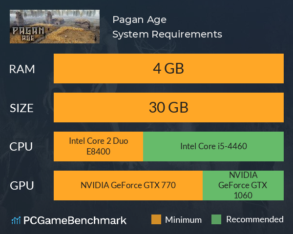 Pagan Age System Requirements PC Graph - Can I Run Pagan Age