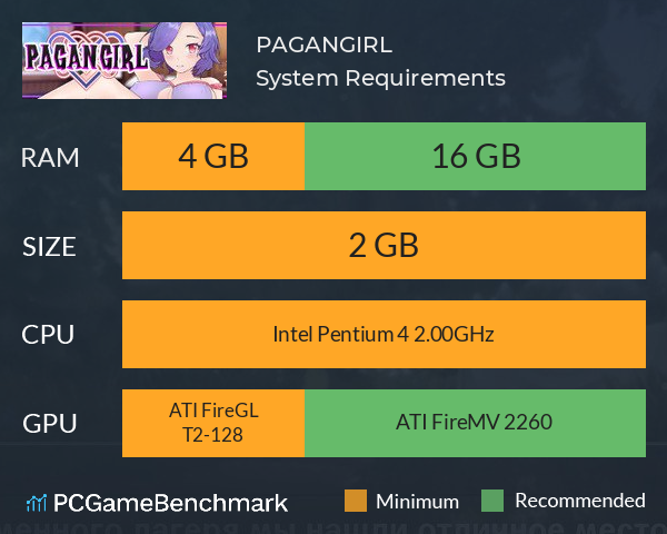 PAGANGIRL System Requirements PC Graph - Can I Run PAGANGIRL