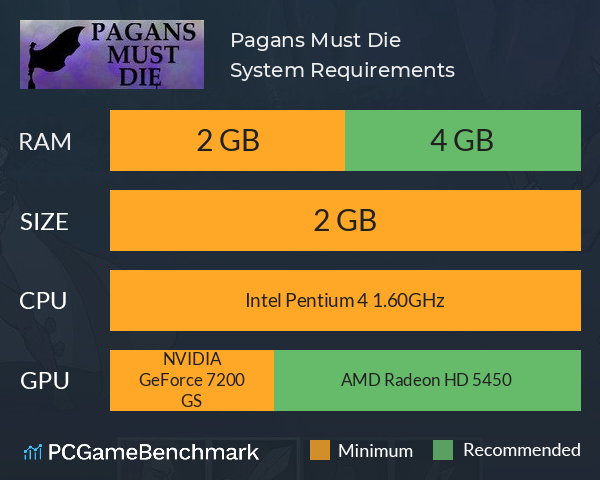 Pagans Must Die System Requirements PC Graph - Can I Run Pagans Must Die