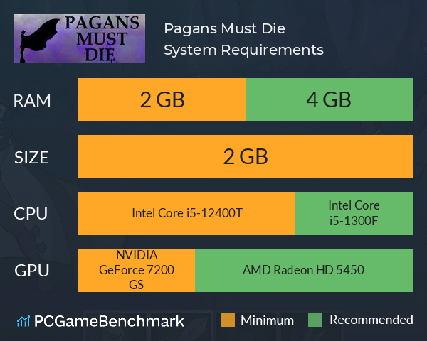 Pagans Must Die System Requirements PC Graph - Can I Run Pagans Must Die Pagans Must Die System Requirements PC Graph - Can I Run Pagans Must Die
