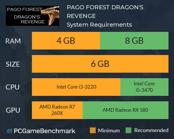 PAGO FOREST: DRAGON'S REVENGE System Requirements PC Graph - Can I Run PAGO FOREST: DRAGON'S REVENGE