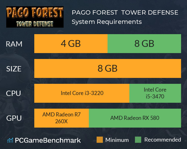PAGO FOREST : TOWER DEFENSE System Requirements PC Graph - Can I Run PAGO FOREST : TOWER DEFENSE