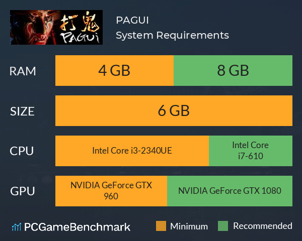 PAGUI System Requirements PC Graph - Can I Run PAGUI