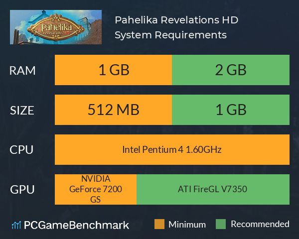 Pahelika: Revelations HD System Requirements PC Graph - Can I Run Pahelika: Revelations HD