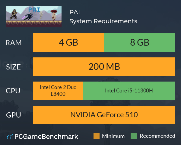 PAI System Requirements PC Graph - Can I Run PAI PAI System Requirements PC Graph - Can I Run PAI