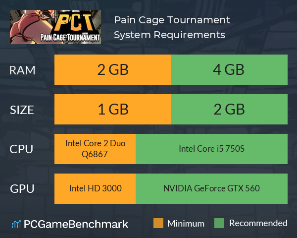Pain Cage Tournament System Requirements PC Graph - Can I Run Pain Cage Tournament