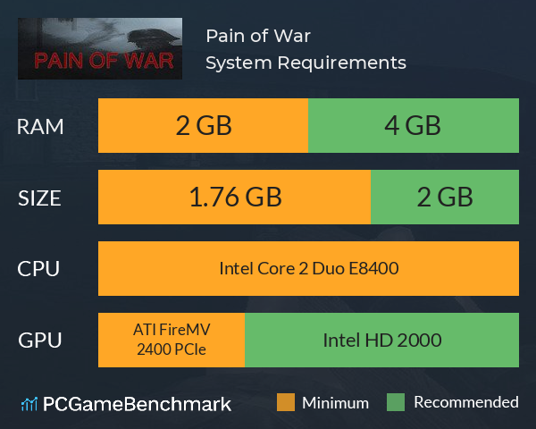 Pain of War System Requirements PC Graph - Can I Run Pain of War