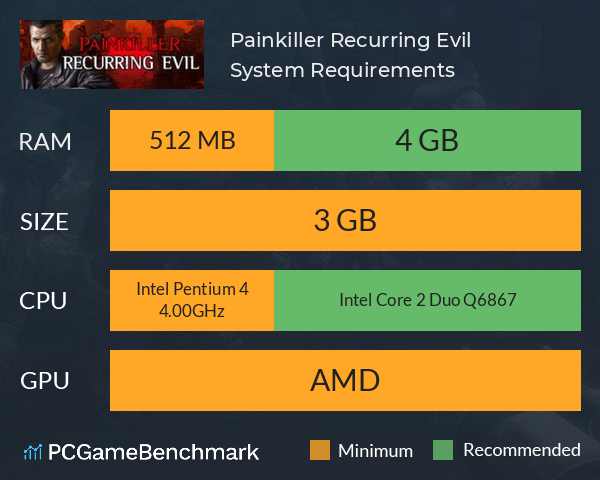 Painkiller: Recurring Evil System Requirements PC Graph - Can I Run Painkiller: Recurring Evil