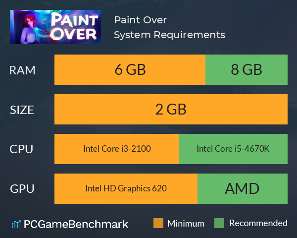 Paint Over System Requirements PC Graph - Can I Run Paint Over
