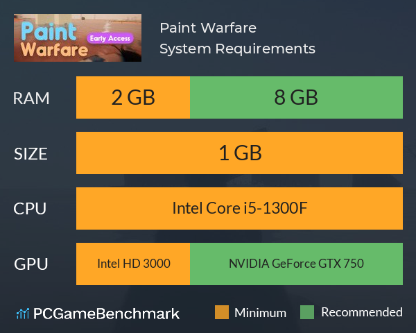 Paint Warfare System Requirements PC Graph - Can I Run Paint Warfare