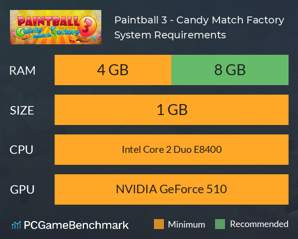 Paintball 3 - Candy Match Factory System Requirements PC Graph - Can I Run Paintball 3 - Candy Match Factory