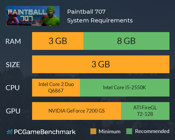 Paintball 707 System Requirements PC Graph - Can I Run Paintball 707 Paintball 707 System Requirements PC Graph - Can I Run Paintball 707
