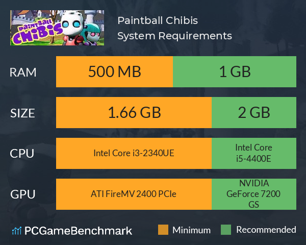 Paintball Chibis System Requirements PC Graph - Can I Run Paintball Chibis