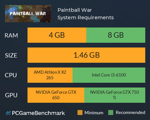 Paintball War System Requirements PC Graph - Can I Run Paintball War