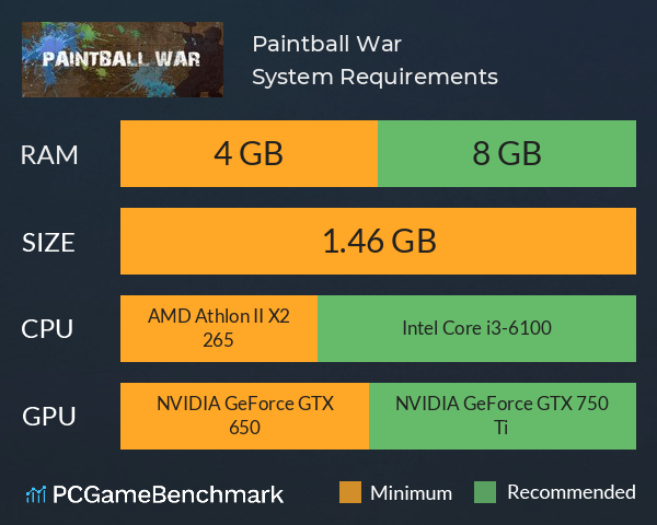 Paintball War System Requirements PC Graph - Can I Run Paintball War Paintball War System Requirements PC Graph - Can I Run Paintball War