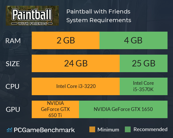 Paintball with Friends System Requirements PC Graph - Can I Run Paintball with Friends Paintball with Friends System Requirements PC Graph - Can I Run Paintball with Friends