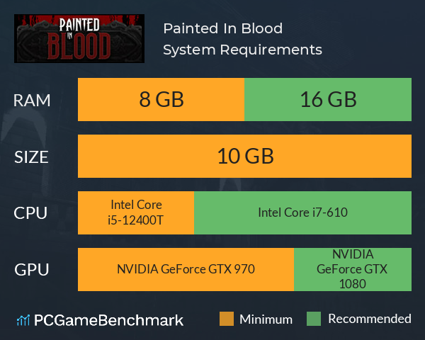 Painted In Blood System Requirements PC Graph - Can I Run Painted In Blood Painted In Blood System Requirements PC Graph - Can I Run Painted In Blood