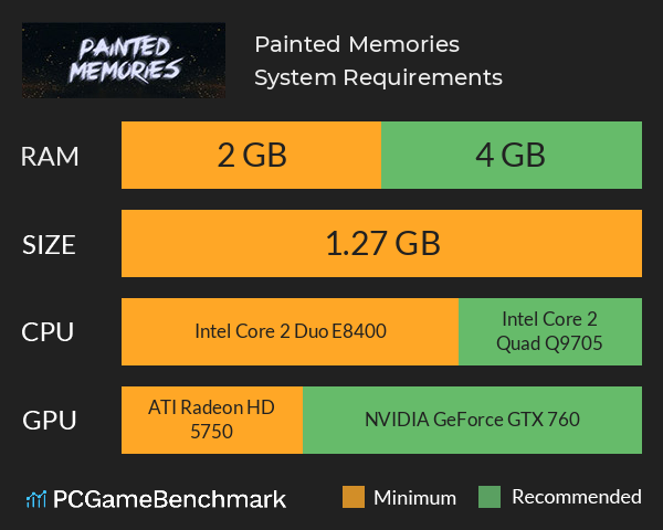 Painted Memories System Requirements PC Graph - Can I Run Painted Memories