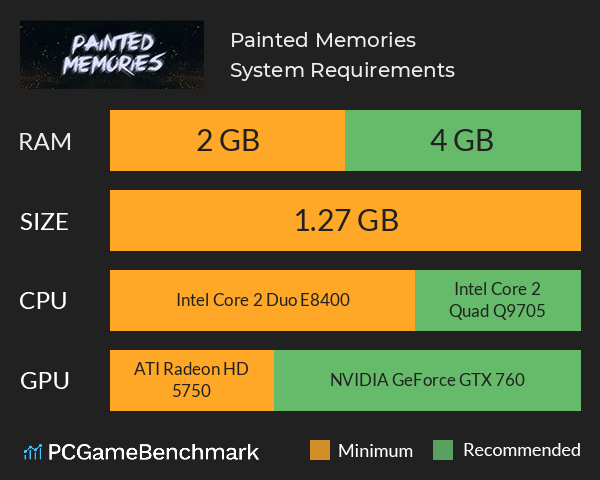 Painted Memories System Requirements PC Graph - Can I Run Painted Memories Painted Memories System Requirements PC Graph - Can I Run Painted Memories