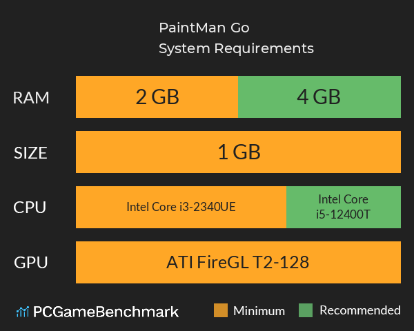 PaintMan Go! System Requirements PC Graph - Can I Run PaintMan Go! PaintMan Go! System Requirements PC Graph - Can I Run PaintMan Go!