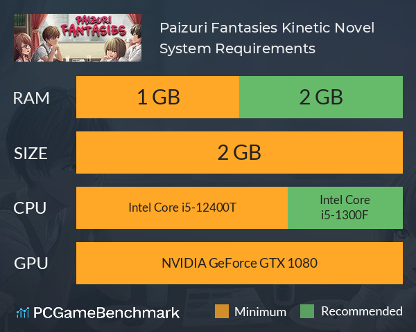 Paizuri Fantasies Kinetic Novel System Requirements PC Graph - Can I Run Paizuri Fantasies Kinetic Novel