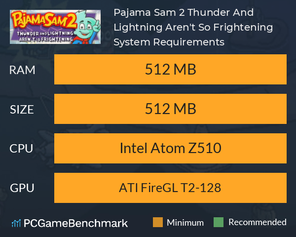 Pajama Sam 2: Thunder And Lightning Aren't So Frightening System Requirements PC Graph - Can I Run Pajama Sam 2: Thunder And Lightning Aren't So Frightening